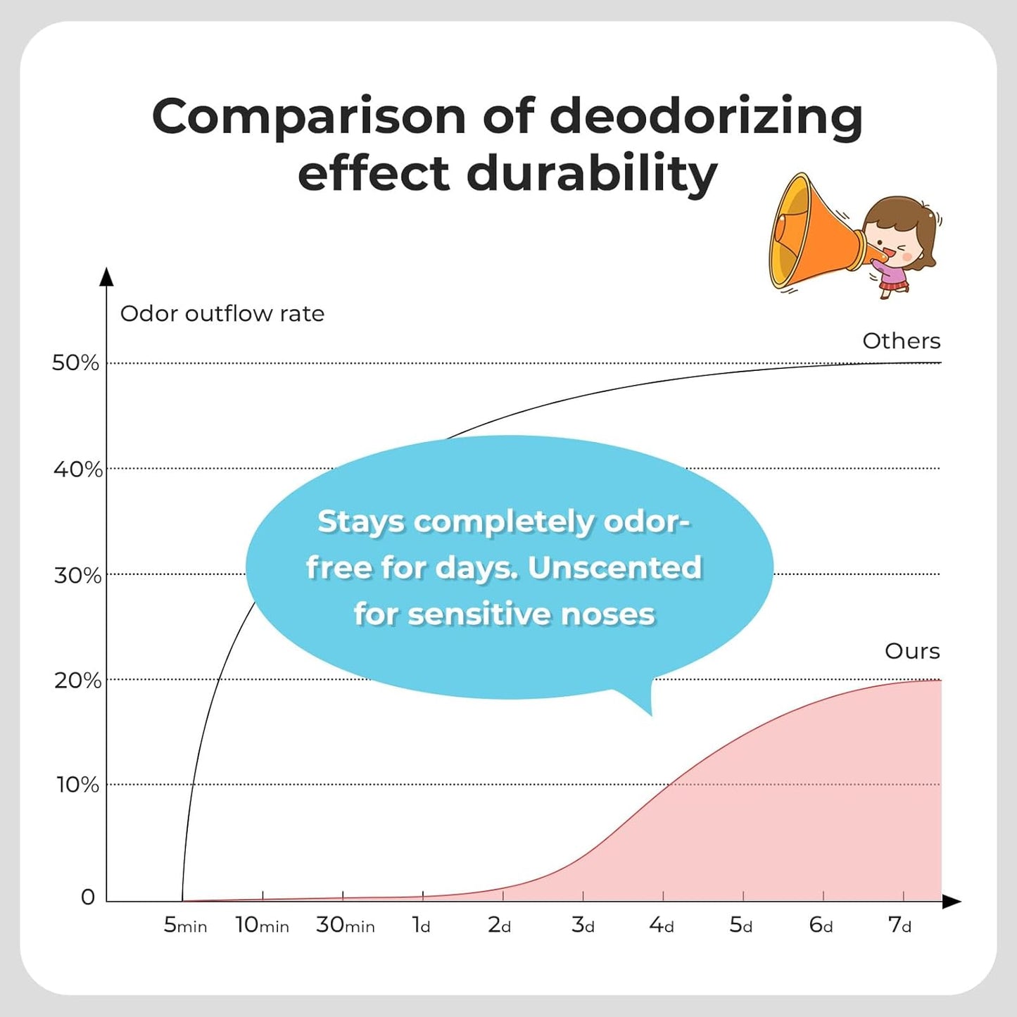 Odor Sealing Small Trash Bags Home & Food Use L-90 Count Disposable Bags, Durable and Unscented (Color:Brown)