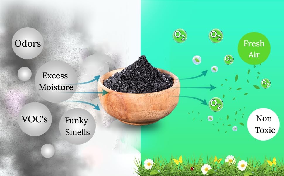 Green Piece® Activated Charcoal Pure - Medium Grain Air Purifying Bag - Kid/Pet Friendly Air/Water Fresheners - Odor Absorber - Resealable Bag Made by Green Piece (1 Pound)