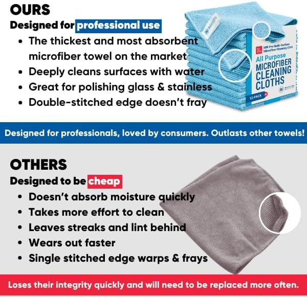 Microfiber Wholesale Cleaning Cloths (48 Pack) | Size 12" x 12"| All Purpose Microfiber Towels - Clean, Dust, Polish, Scrub, Absorbent (Black)