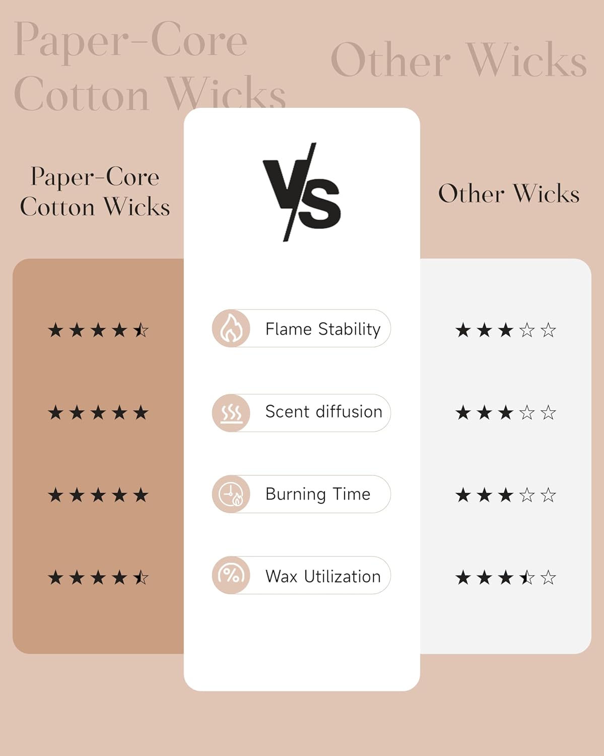 M&SENSE Magnolia Jasmine Scented Candle, 7.05oz 50 Hours Long Lasting Clean Non Toxic All Natural Soy Wax Candle for Relaxing & Stress Relief, 2 Wick Spring Fragrance Gifts for Home Decor