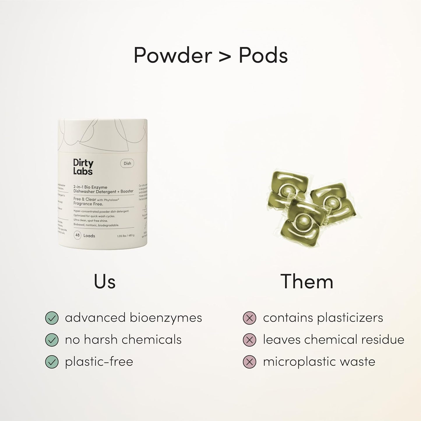 Dirty Labs | Dishwasher Detergent and Booster | Scent Free | 48 Loads (1 lb) | Ultra Clean, Spot Free, Quick Wash Optimized | Hyper Concentrated