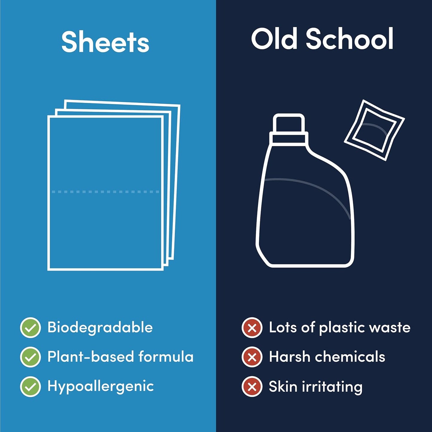 Good Laundry Rainforest Breeze Detergent Sheets, Scent Booster, & Dryer Sheet Bundle - No Plastic Jugs, Eco-Friendly, Zero Harsh Chemicals, Hypoallergenic - Based in the USA