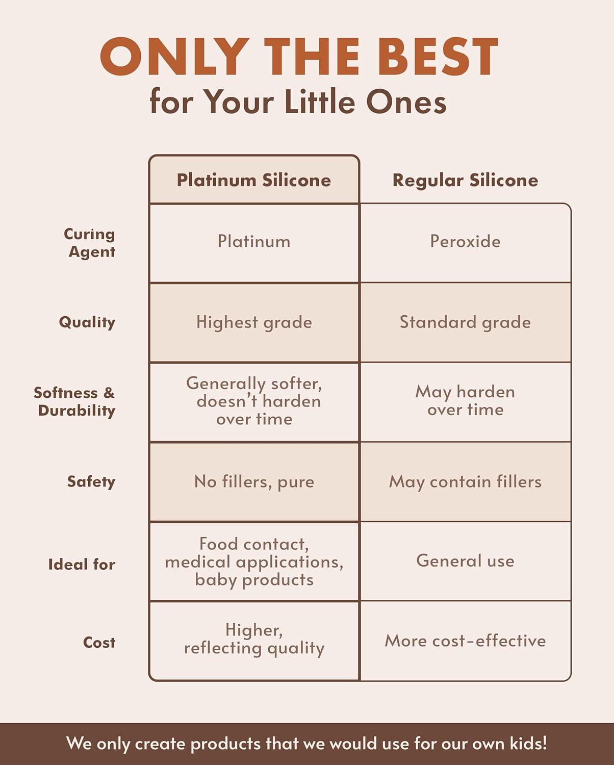 Nightingale Reusable Silicone Straws - Bendy Drinking Straw with Cleaning Brush - Collapsible and Bendable Travel Straw for Kids - Dishwasher Safe, Food-Safe - Set of 6 (Marine Multi)