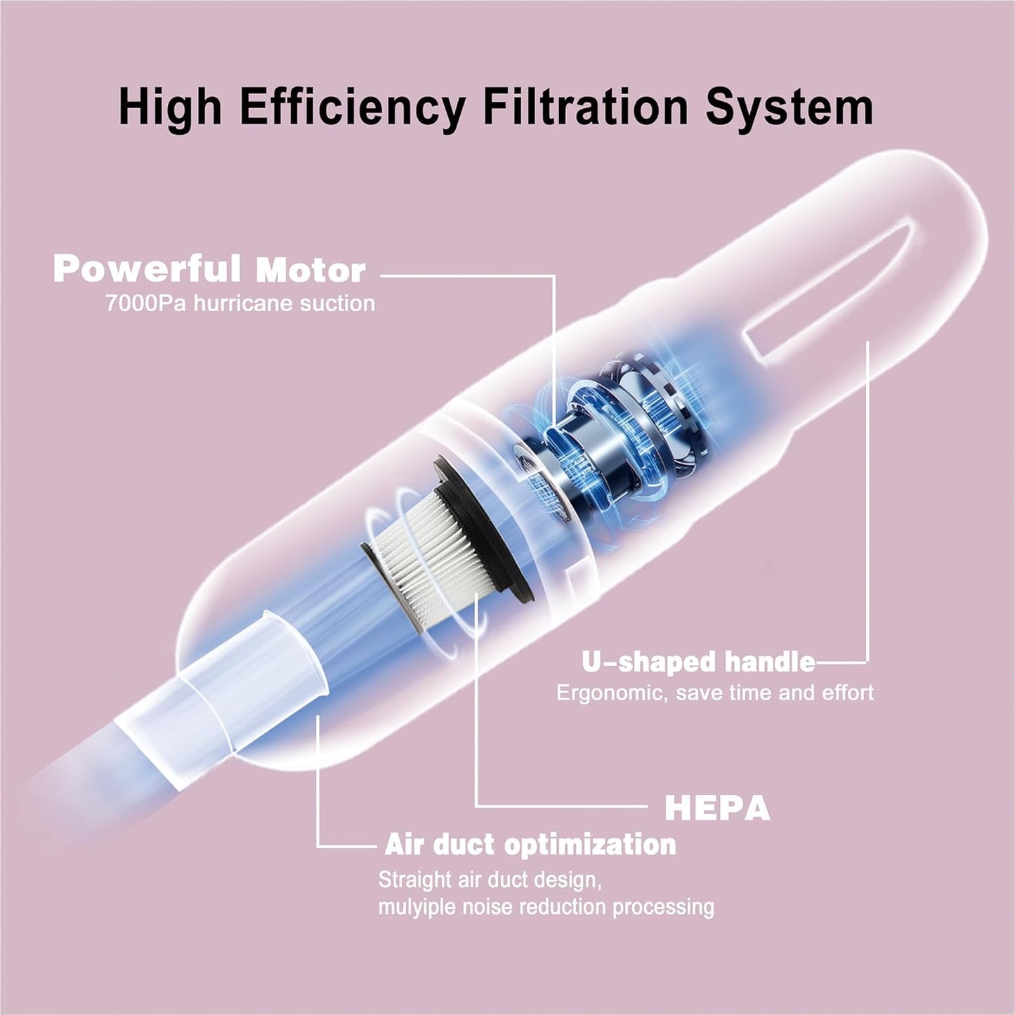 6-in-1 Lightweight Stick Vacuum Cleaner with 100W Powerful Motor, Mini Portable Household Handheld Vacuum Cleaner for Domestic Hard Floors, Carpets and Pet Hair(Pink Cordless)