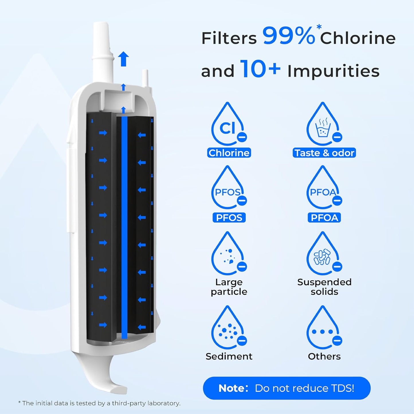 Waterdrop ?�„?�ƒ?�‘?Ÿ�?�‘?�—?�ƒ?Ÿ� Replacement for Everydrop® ?�…?�¢?�¥?�?�ž?�« ?Ÿ�,W10295370A, EDR1RXD1B, P8RFWB2L, P4RFWB, Kenmore® 46-9081, 46-9930, WD-F38 Refrigerator Water Filter, 2 Filters