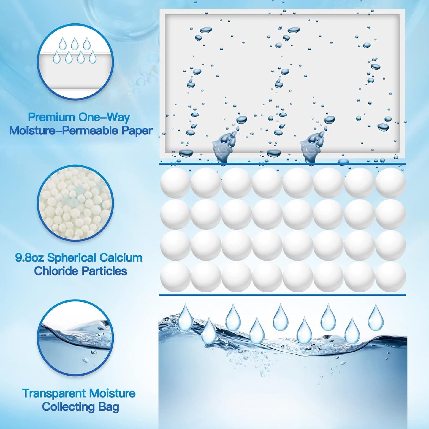 Vacplus Moisture Absorbers, Hanging Closet Dehumidifier Bags, Humidity Packs, Desiccant, Closet Dehumidifiers with Ocean Breeze Fragrance, 10 Pack, 9.8 OZ