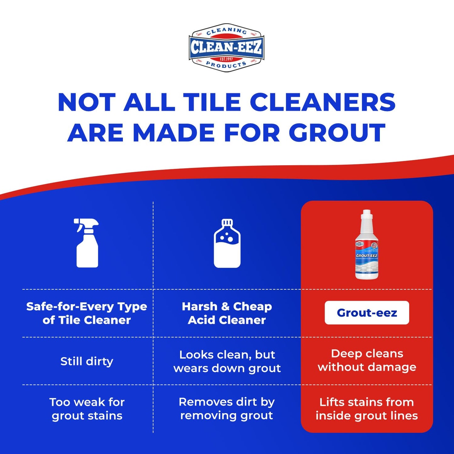 Clean-eez Grout Cleaner 2 Pack with Stand-Up Brush Attachment - Stain Remover Heavy-Duty Scrubber