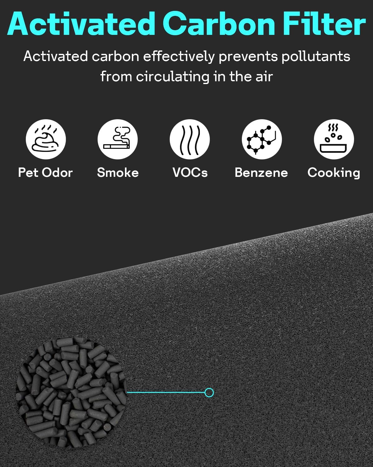 Leemone Blue Pure 311i Max AllergenBlock Replacement Filter Compatible with Blue Pure 311i Max Air Purifier, Activated Carbon Filter,2 Pack