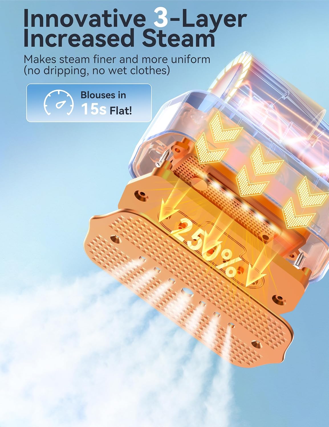 Steamer for Clothes,Sundu Portable 2-in-1 Steamer & Iron,15s Heat-up,100ml Tank,Ironing Gloves,20 Min Steam,Wrinkle Remover,Garment Steamer for Travel & Home(Dreamy Purple)