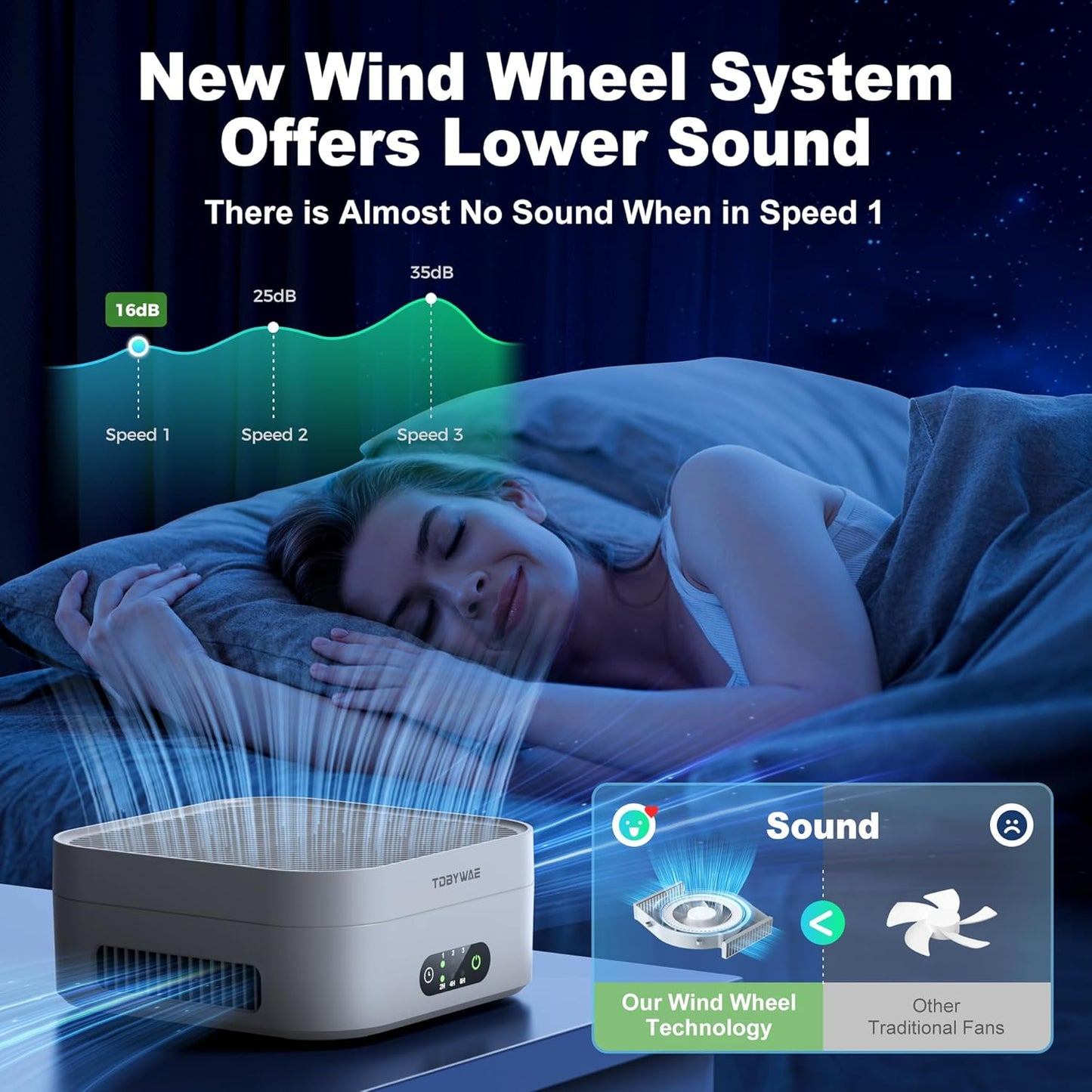 Air Purifiers for Home Bedroom Up to 600 ft², True HEPA Air Purifier for Pets Dust Dander Pollen Odor Smoke, Portable Car Air Purifier for Travel(White)