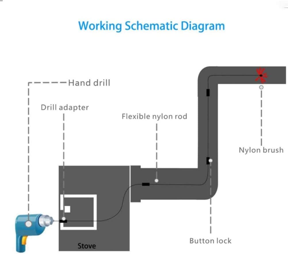 12 Feet Stove Pipe Clean Brush Extension Rods Flexible Fireplace Chimney Brush Stove Pipe Brush Rod Rotary Air Duct Dryer Vent Cleaner Rods Flue Brush Chimney Sweep Kit with Brush Head