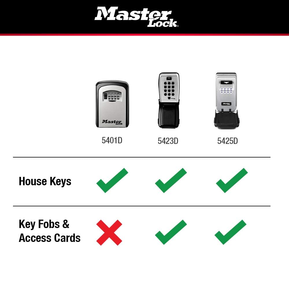 Master Lock 5-Key Combination Safe Black/Silver 5401D