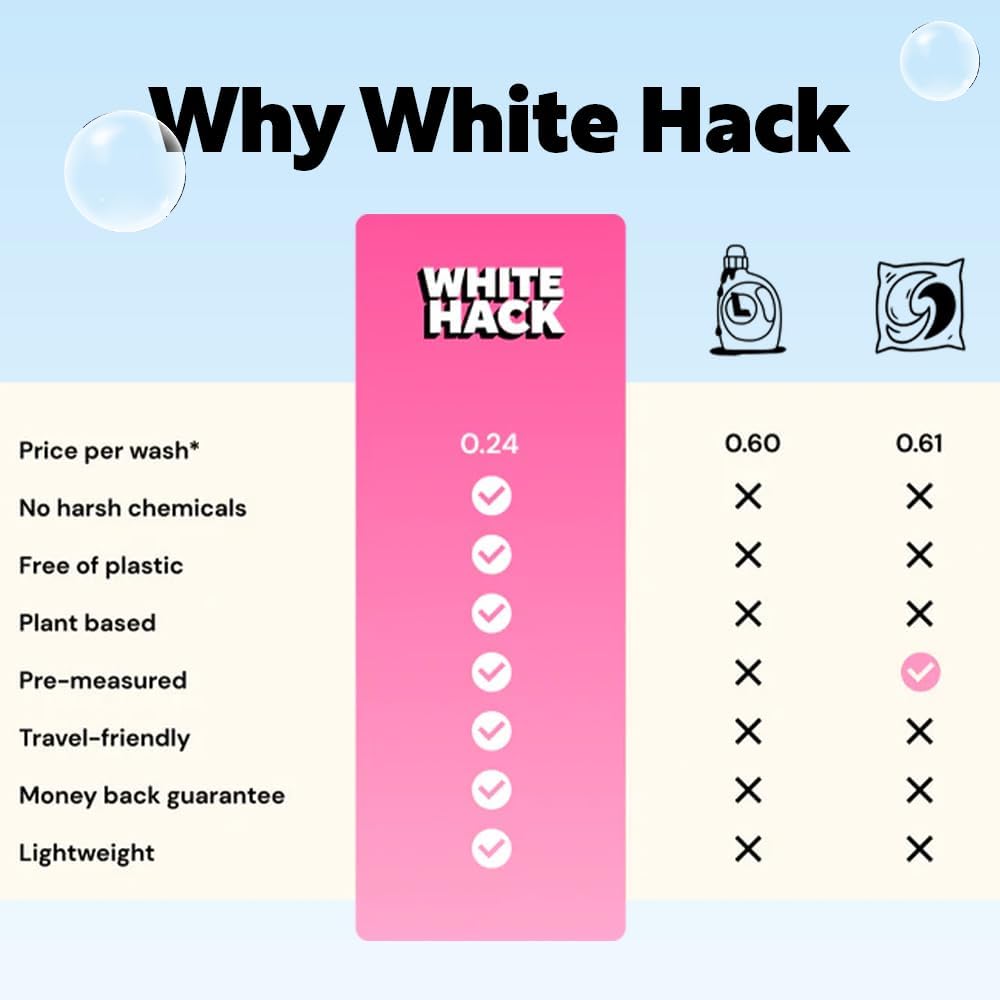 Laundry Detergent Sheets | Clothes Detergent Laundry Soap Sheets for Travel - Mess-Free, Ultra Concentrated, Recyclable Packaging, Stain Fighting - Refreshing Mist Scent, 120 Count