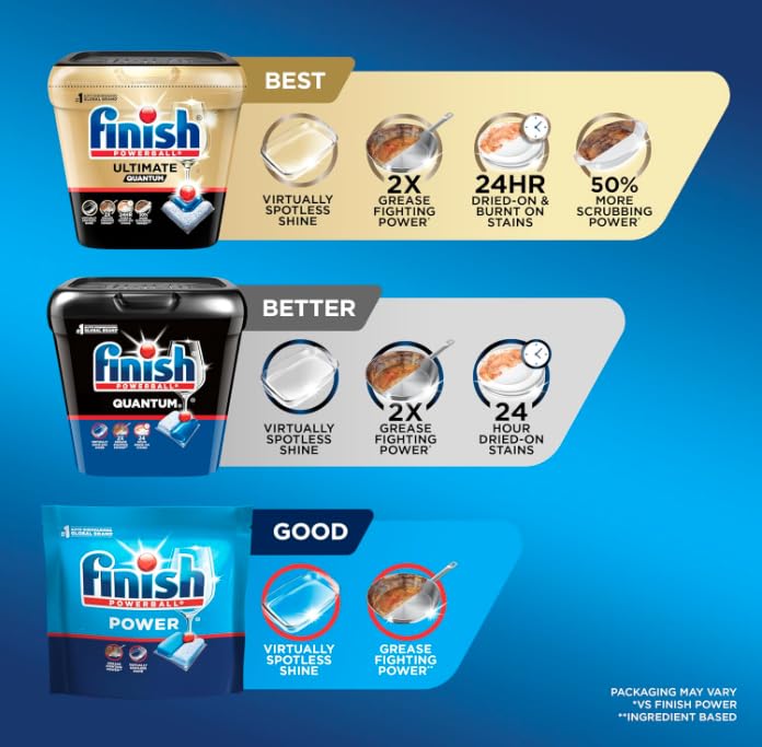 Finish Powerball Dishwasher Pods, Dishwasher Tablets Plastic Free, Fresh Scent, 94 Count