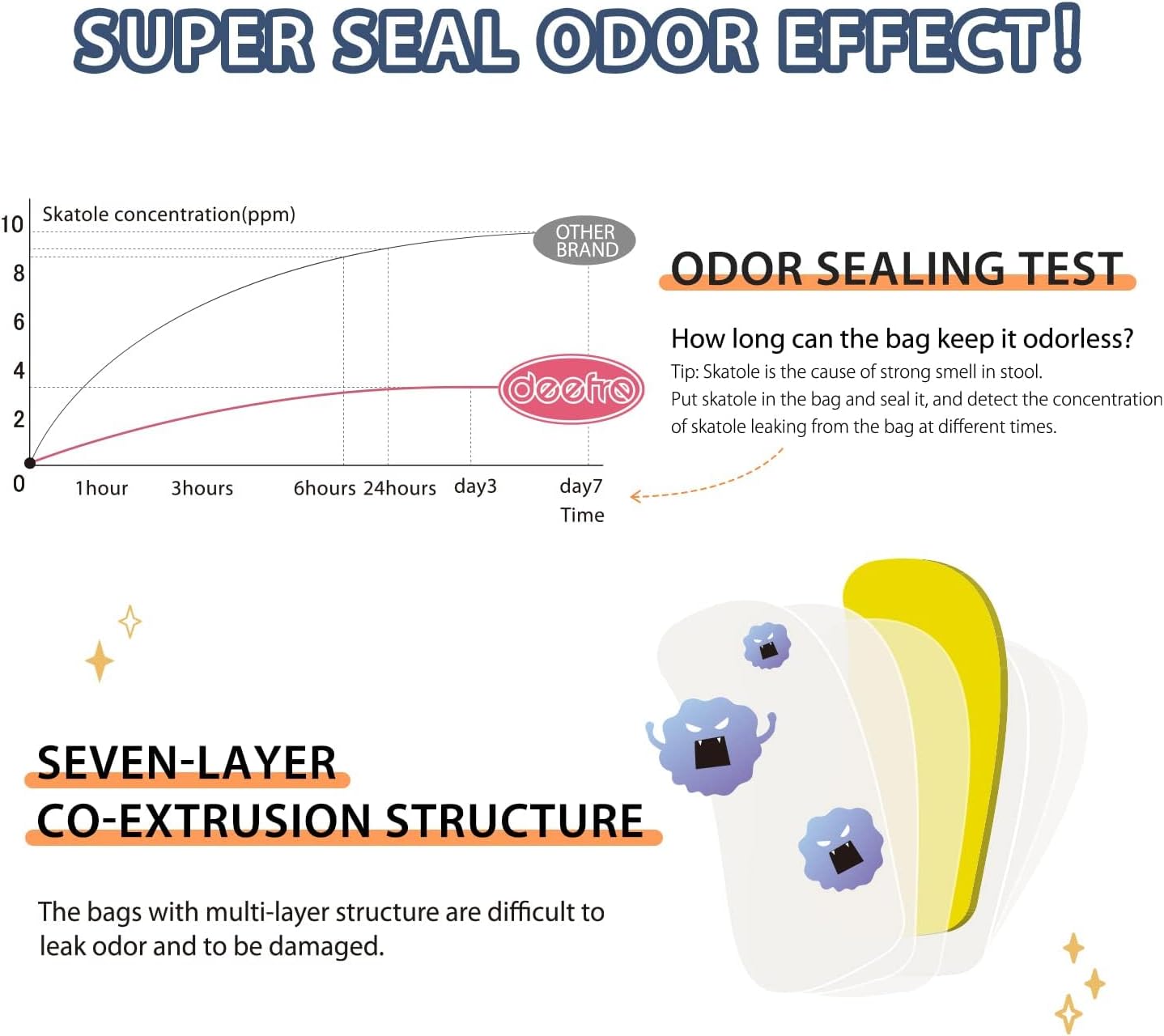 Odor Sealing Disposable Diaper Bags, 200 Count, Blue, Large Capacity, Unscented Diaper Trash Bags, Safety, Multiple Specifications, Wide Application, Easy to Use