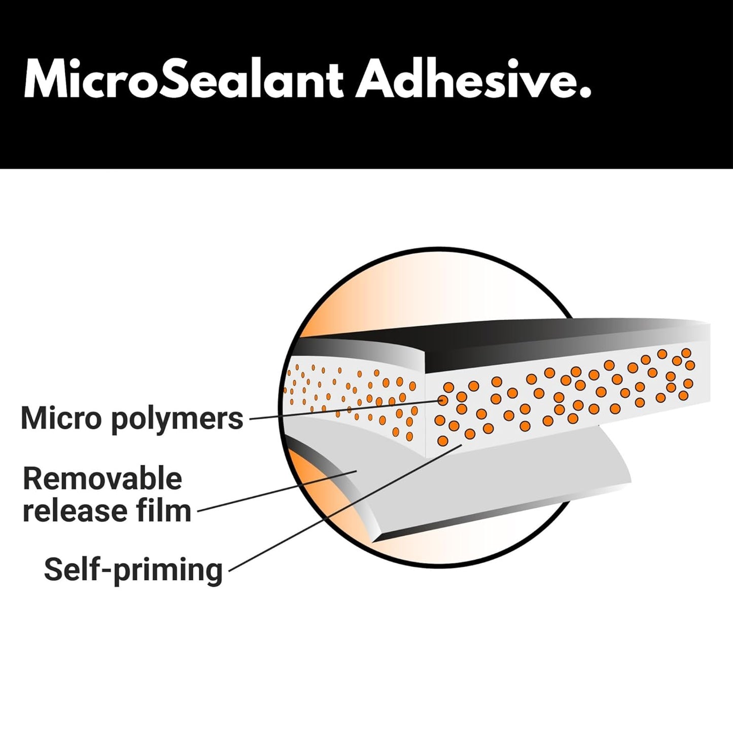 HSS Sealant Tape with MicroSealant - Waterproof Commercial Roofing Tape for Roof and RV Repair - UV- & Weatherproof (White, 4 inch x 50 feet)