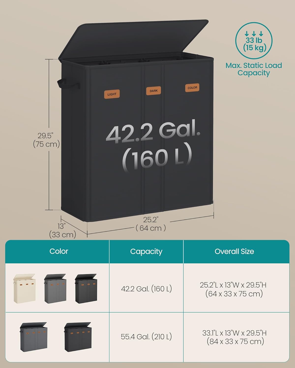 SONGMICS 42.2 Gallon (160 L) Laundry Hamper, 3-Compartment Laundry Basket Sorter with Lid, Labels, Removable Liner Bags, for Bedroom, Ink Black URLH013B01