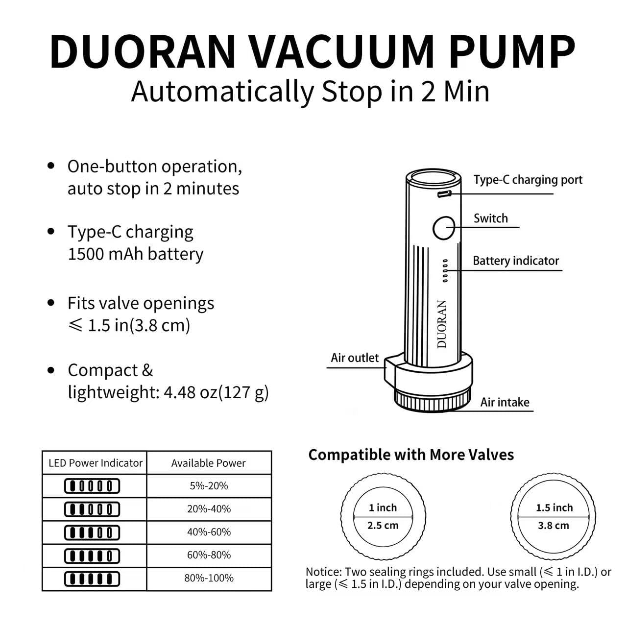 DUORAN Cordless Electric Vacuum Pump for Vacuum Storage Bags Travel Air Pump, Portable USB
