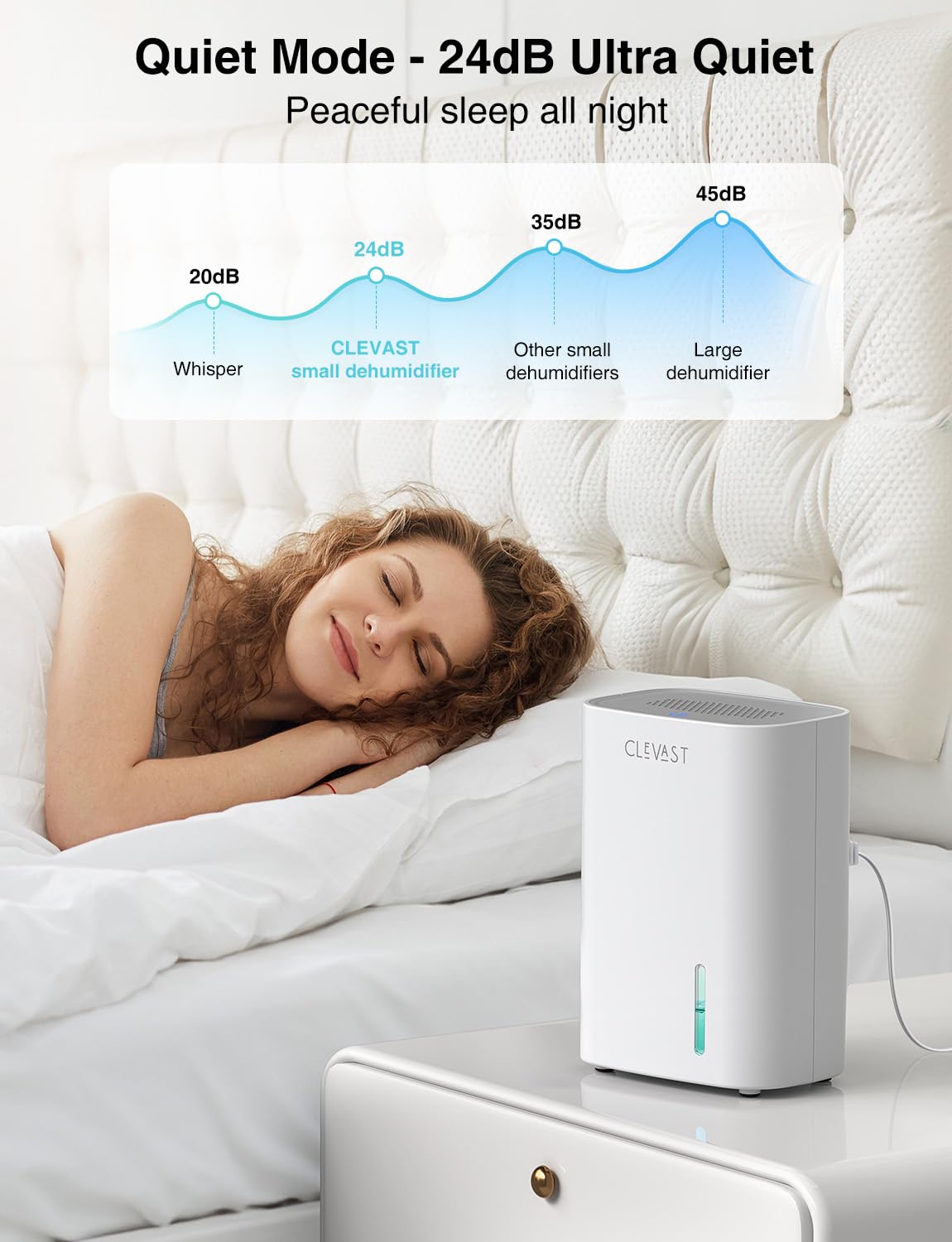 CLEVAST Small Dehumidifier for Bathroom, Bedroom, Quiet Operation, Portable