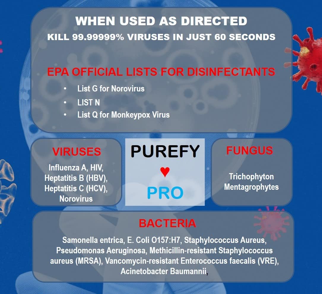 PUREFY Purefypro CPAP Cleaner and Sanitizer Spray (16oz, 2pk). No Rinse. No Residue. Kills 99.9999% Norovirus, Flu Virus, and Fungi, Drug Resistant Germs. Unscented.