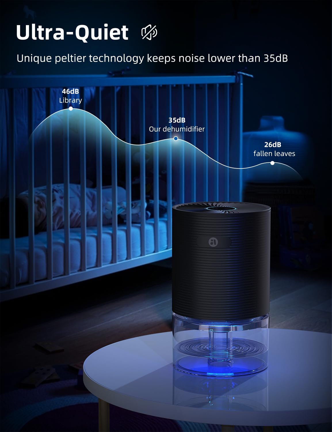 SANVINDER Dehumidifiers for Home, 25oz Dehumidifier for Bedroom with Auto-off, Ultra Quiet Energy