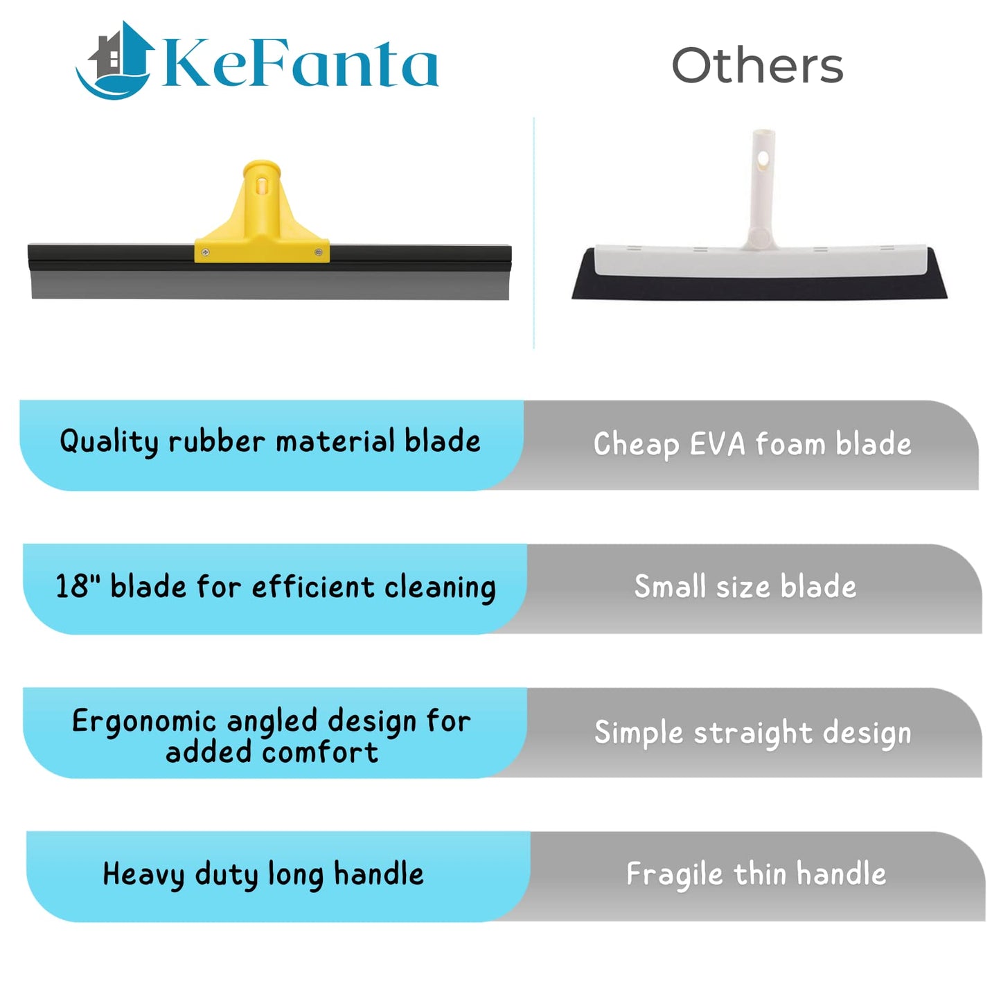 Squeegee Broom for Floor, 18'' Heavy Duty Rubber Wiper with 60'' Long Handle for Bathroom Tile