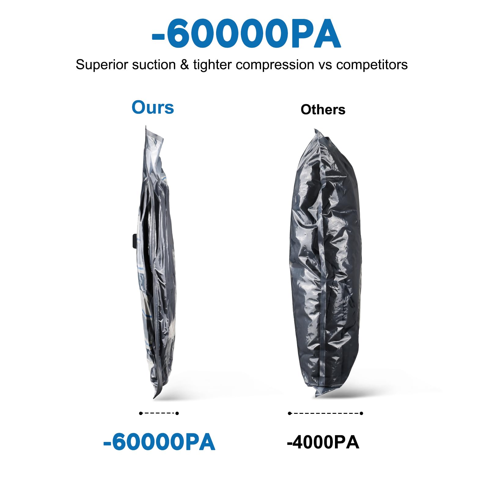 Mapambo Travel Vacuum Bags with -60000Pa LED Pump, 15 Pack Vacuum Seal Bags for Clothing Travel in