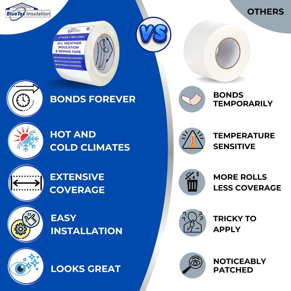 BlueTex Insulationㅤ3 Wide x 180' Long White Vapor Barrier Seam Tape - 16 Rolls Bulk Pack, Great for Crawlspaces, Waterproofing, Insulation Repairs, Underlayment Seams, Metal Building Insulation Seams