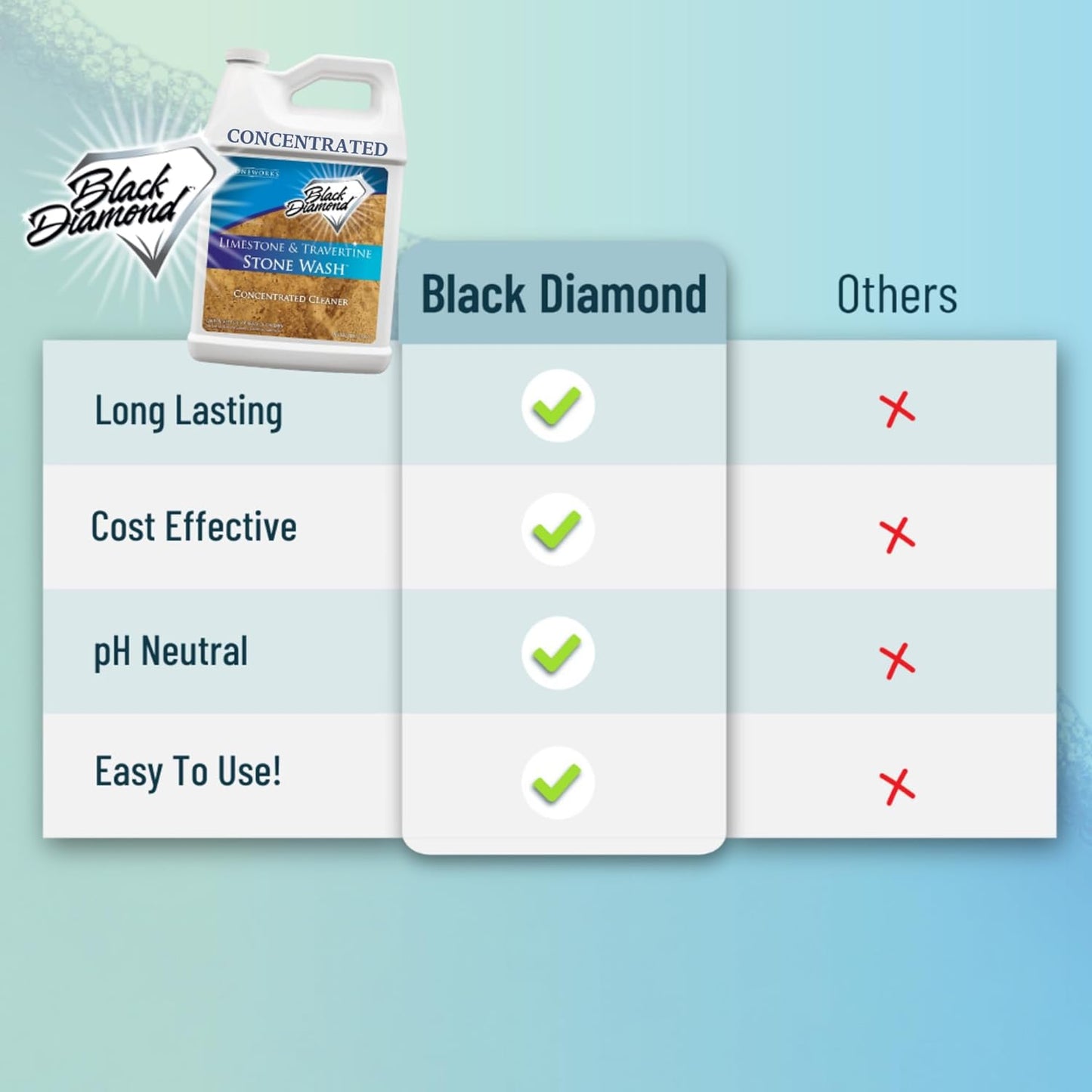 Black Diamond Stoneworks Natural Stone Cleaner - Limestone, Slate & Travertine Cleaner - Natural Stone Shower Cleaner for Marble - Concentrated PH Neutral Stone Floor Cleaner - 1-Gallon.