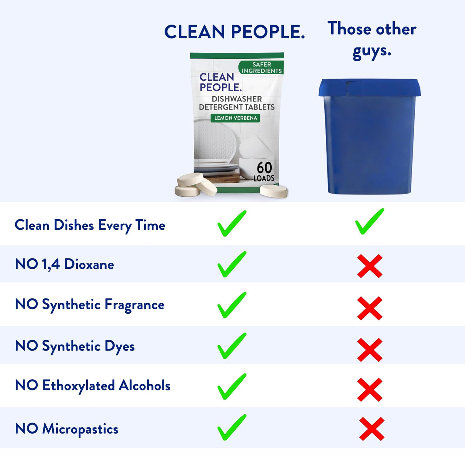 The Clean People Dishwasher Tablets - Cuts Grease & Rinses Sparkling Clean - Residue-Free