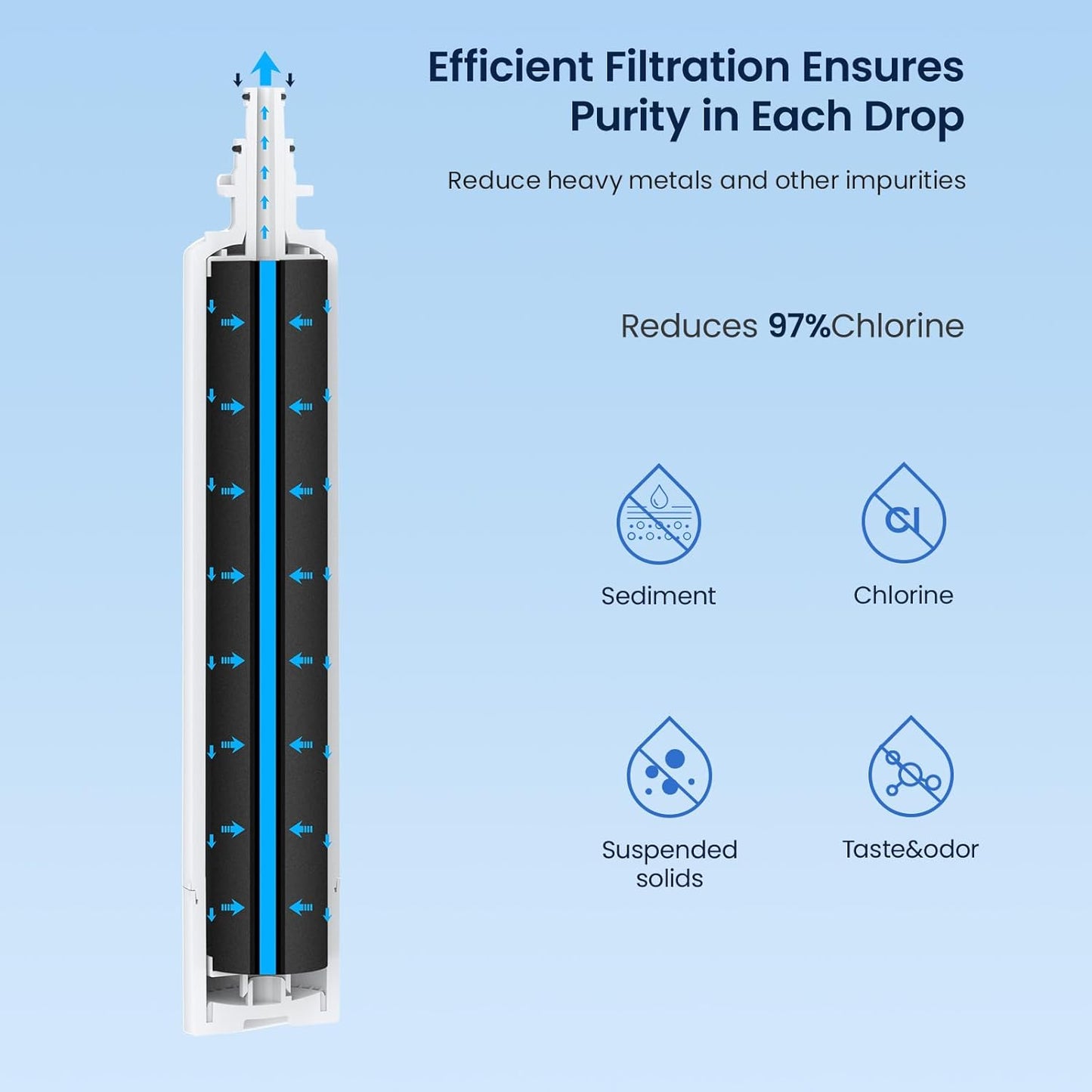 GLACIER FRESH Replacement for RPWFE, RPWF (Built-in CHIP) Refrigerator Water Filter, Compatible with GFE28GYNFS, GFE28GELDS, PFE28KELDS, PFE28KYNFS, GFD28GELDS, PWE23KELDS, PWE23KMKES, 1 Pack
