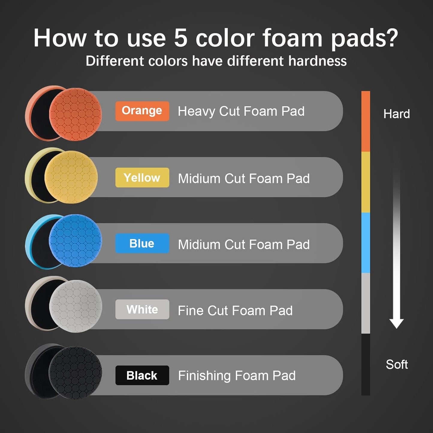 Buffing Polishing Pads, 5Pack 6.5 Inch Face for 6 Inch Backing Plate Compound Buffing Sponge Pads Cutting Polishing Pad Kit for Car Buffer Polisher, Polishing and Waxing