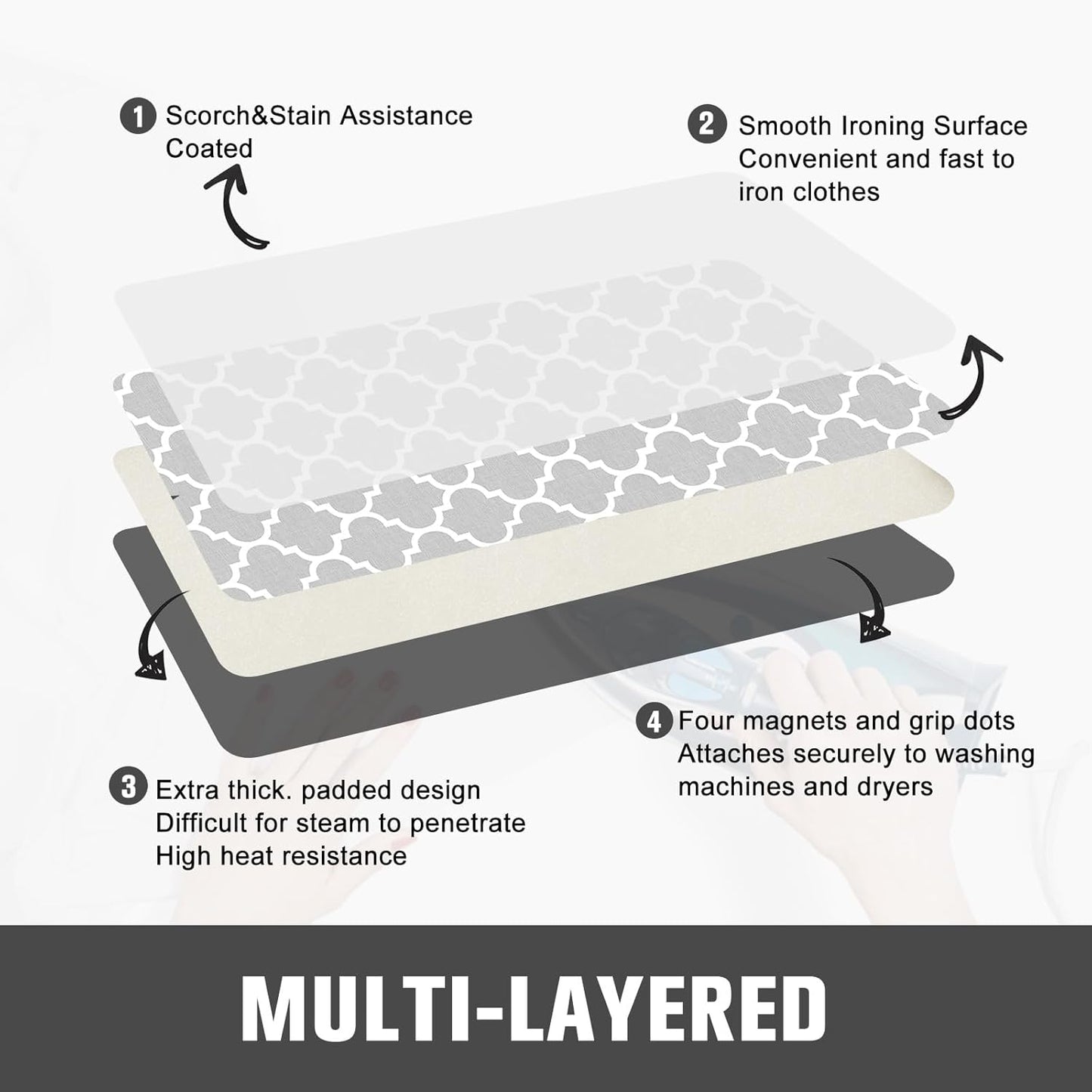 Ironing Mat, Portable Ironing Pad, 28 x 24 inch Ironing Mat for Table Top of Washer, Dryer, Table Top, Countertop, Silincoe Coating and Scorch Resistant