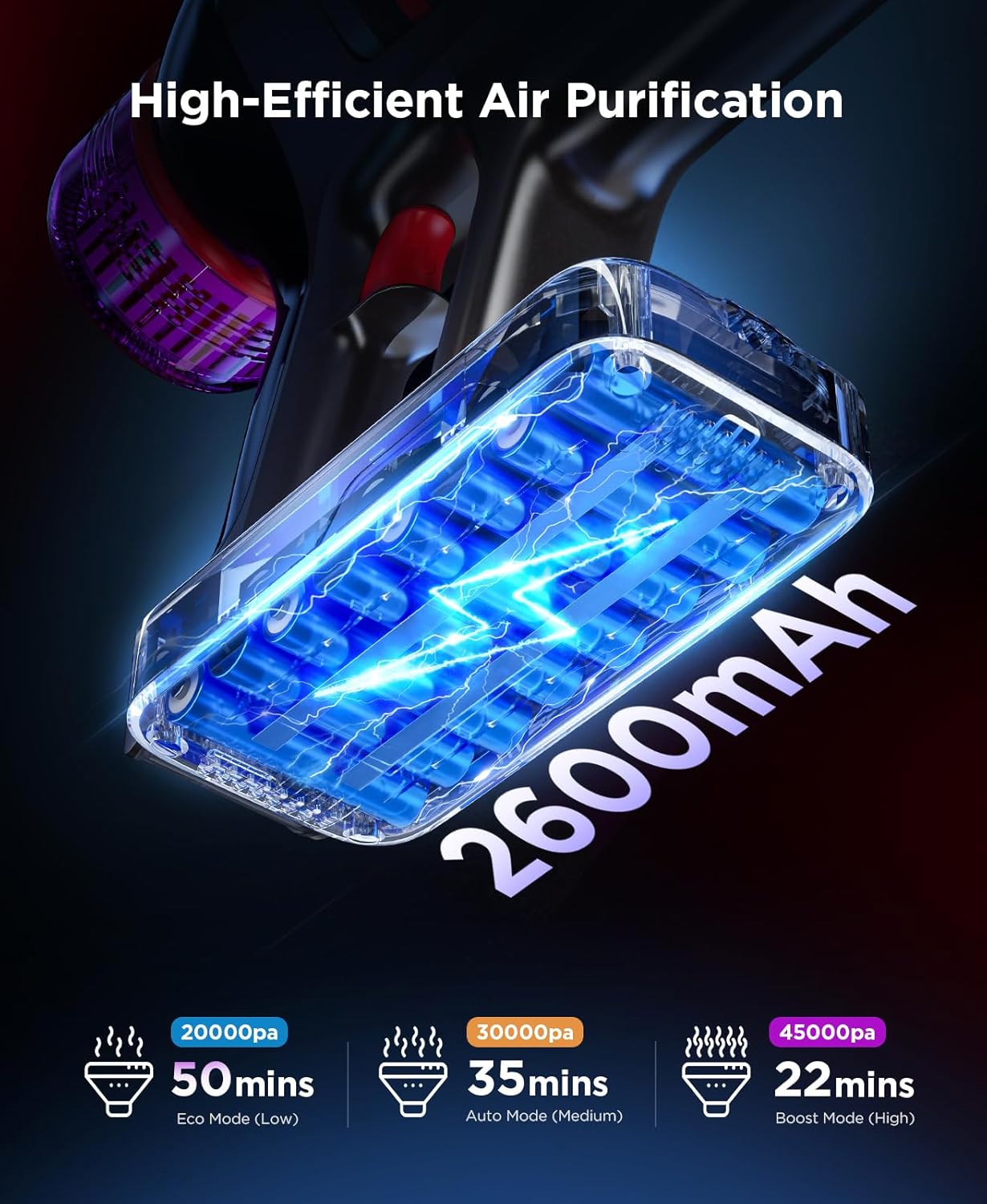 Cordless Stick Vacuum Cleaner - 550W Powerful Cordless Vacuum with HEPA Filter, Up to 50min Runtime & Tangle-Free Lightweight & Detachable Battery for Pet Hair Carpet Hardwood Floor Cleaning