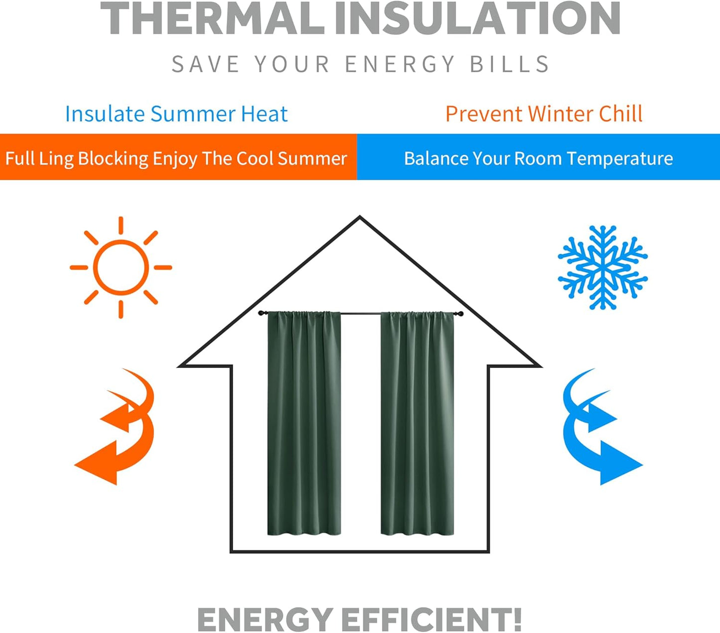 RYB HOME RV Curtains for Camper Windows - Soft Thermal Insulated Small Window Curtain Tiers for Cafe Kitchen Bedroom Basement Glass Door Window, W 42 x L 30 inches, Dark Green, 2 Panels