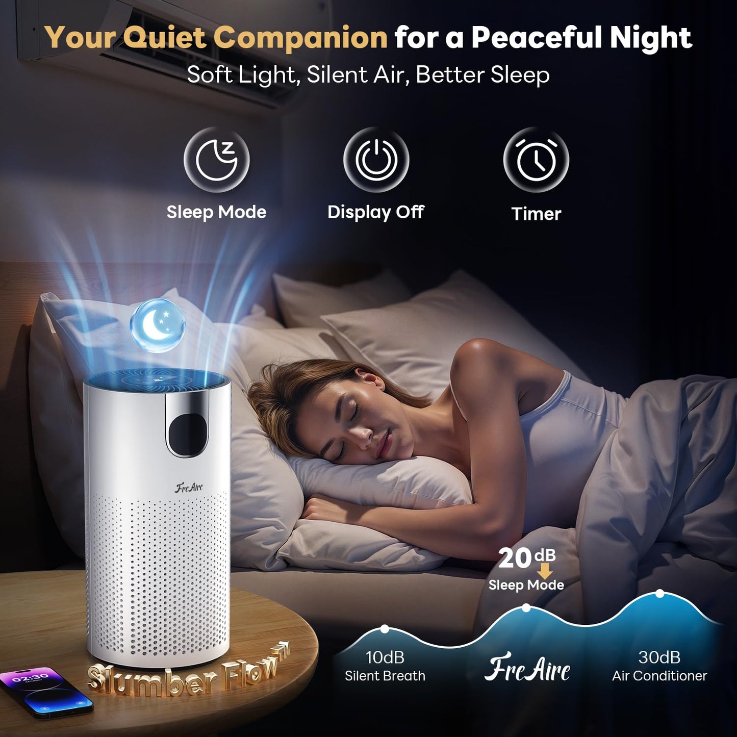 FreAire Air Purifiers for Home Large Room Covers up to 1800Ft², VisionAir 20dB Sleep Mode for