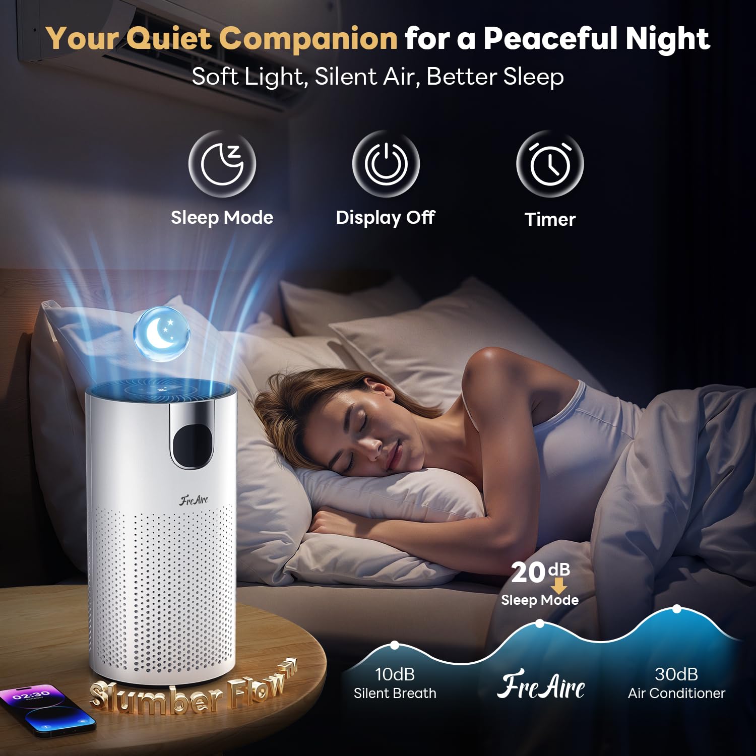 FreAire Air Purifiers for Home Large Room Covers up to 1800Ft², VisionAir 20dB Sleep Mode for