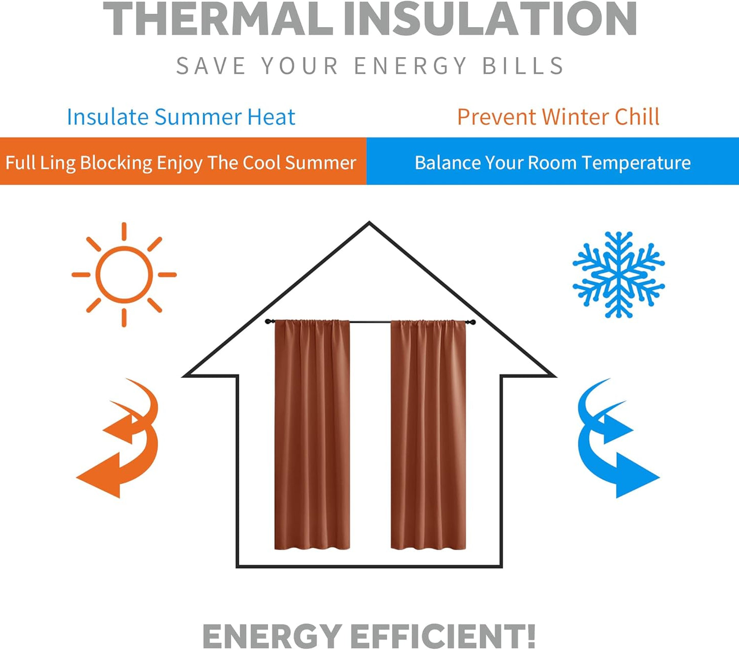 RYB HOME Blackout Curtains for RV Camper Windows, Privacy Thermal Insulating Mini Curtains & Drapes for Bedroom Bathroom Basement Kitchen Door Window Cover, W 42 x L 36 inch, Burnt Orange, 2 Panels