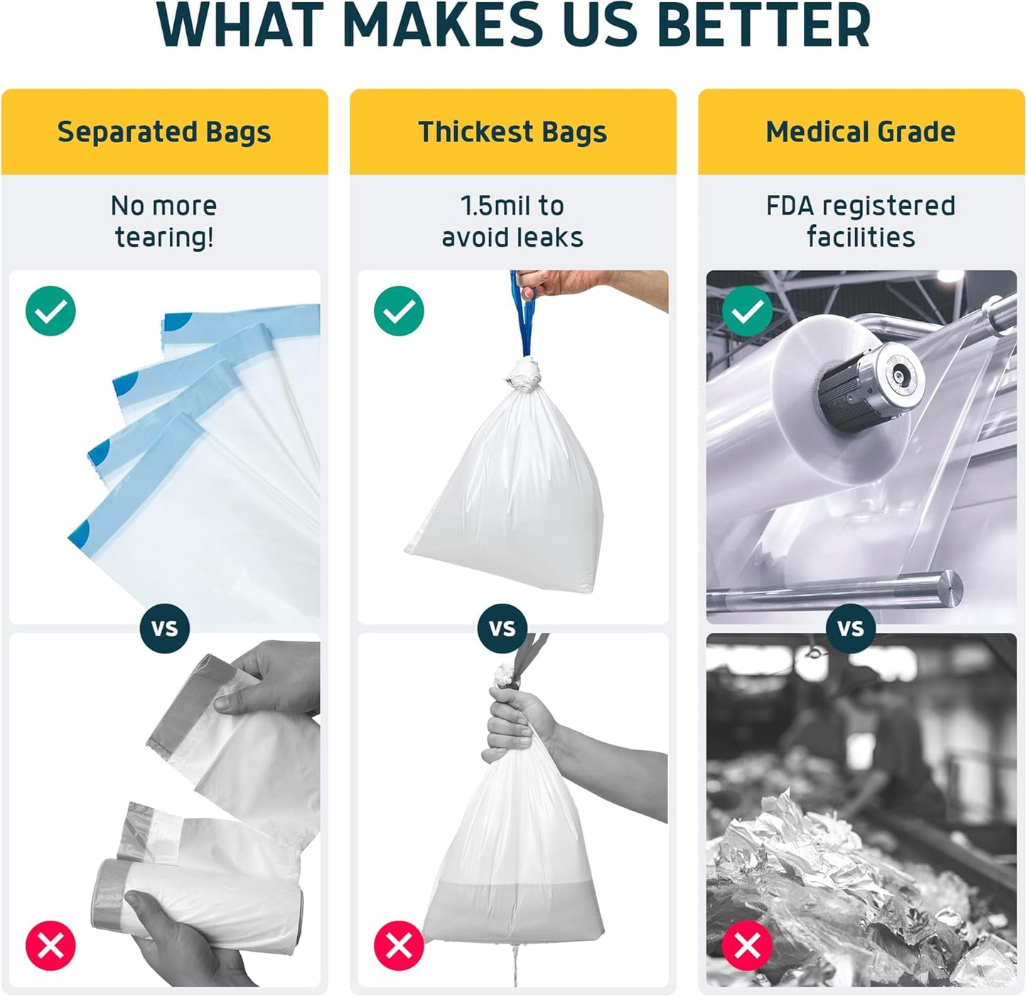 Lunderg Commode Liners with Absorbent Pads - Lemon Scent Medical Grade 150 Count Universal Fit - Disposable Bedside Commode Liners and Pads for Adult Chairs, Portable Buckets & Camping Toilet Bags