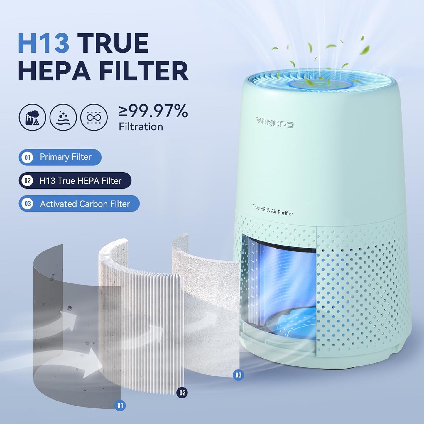 Air Purifiers for Bedroom, H13 HEPA Air Purifiers - Covers Up to 1074 ft² - 24dB Ultra-Quiet Sleep Mode, 360° Outlet Air Cleaner, Perfect for Home, Pets (Green)