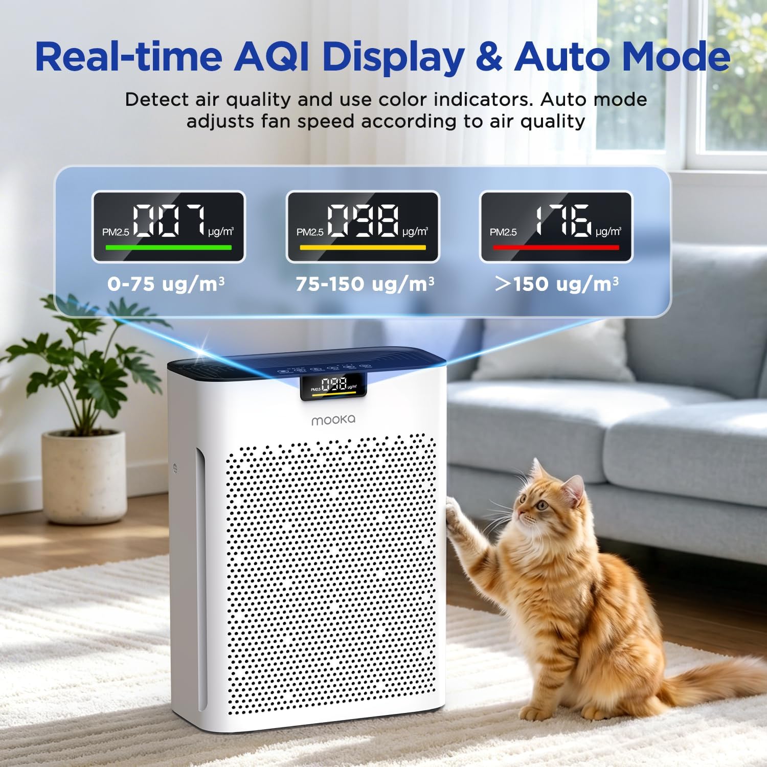 MOOKA Air Purifier for Home Bedroom Large Room 2200 Ft², True HEPA Filter