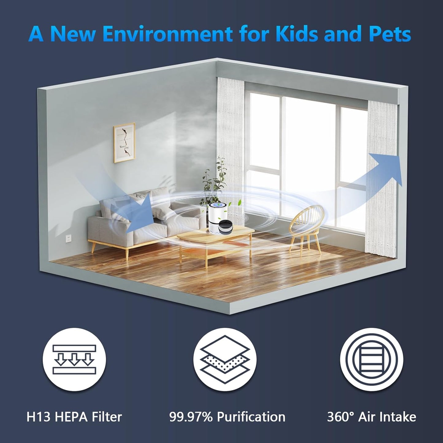 LV-H132 Replacement Filter for LEVOIT Air Purifier Replacement Filter LV-H132-RF, Funmit 3-in-1 H13 True HEPA Filter Replacement, 3 Pack