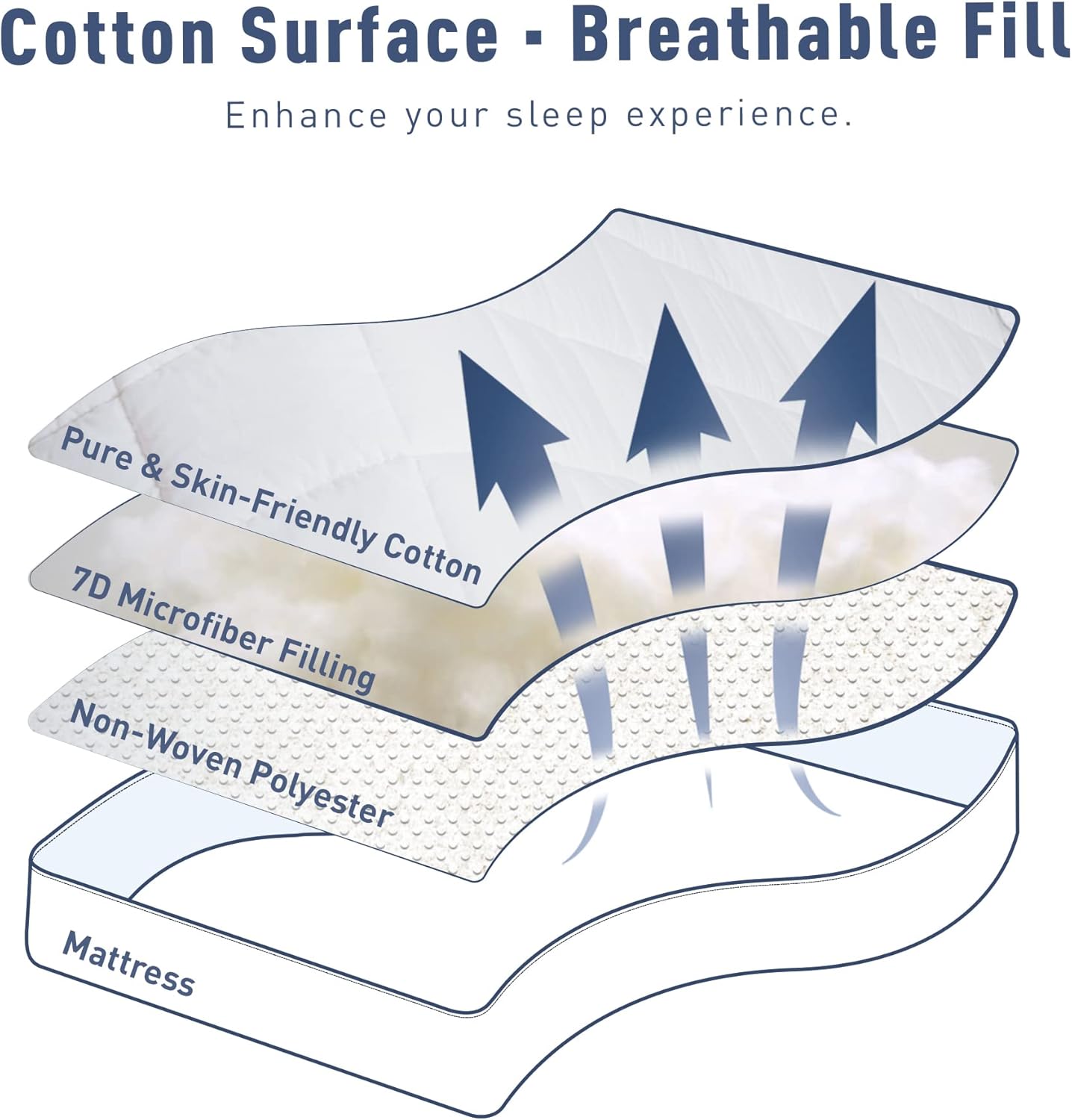 Sunflower California King Mattress Pad, Hypoallergenic Cotton Mattress Cover,18-22" Extra Deep Pocket Quilted Protector, Breathable&Noiseless