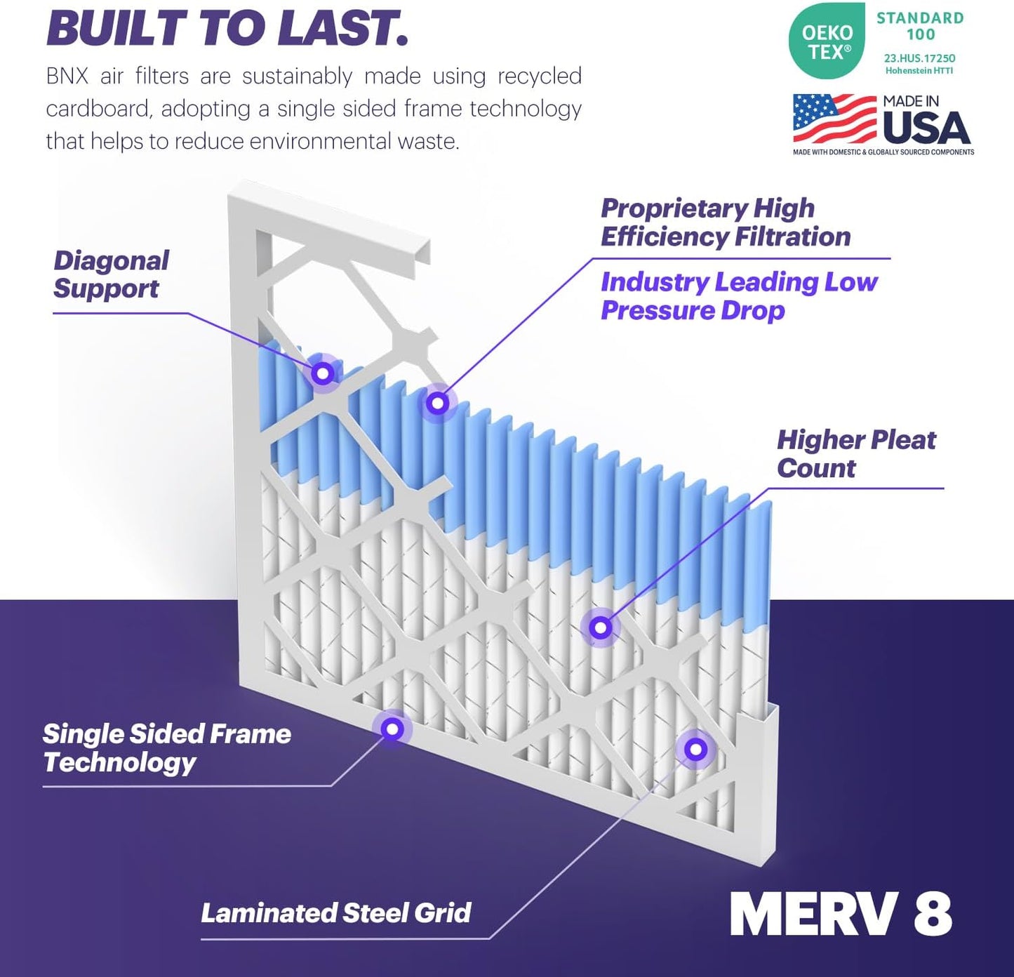 BNX TruFilter 16x16x1 Air Filter MERV 8 (6-Pack) - MADE IN USA – Dust & Pet Defense Air Conditioner HVAC AC Furnace Filters for Dust, Pet, Mold, Pollen MPR 600 – 700 & FPR 5