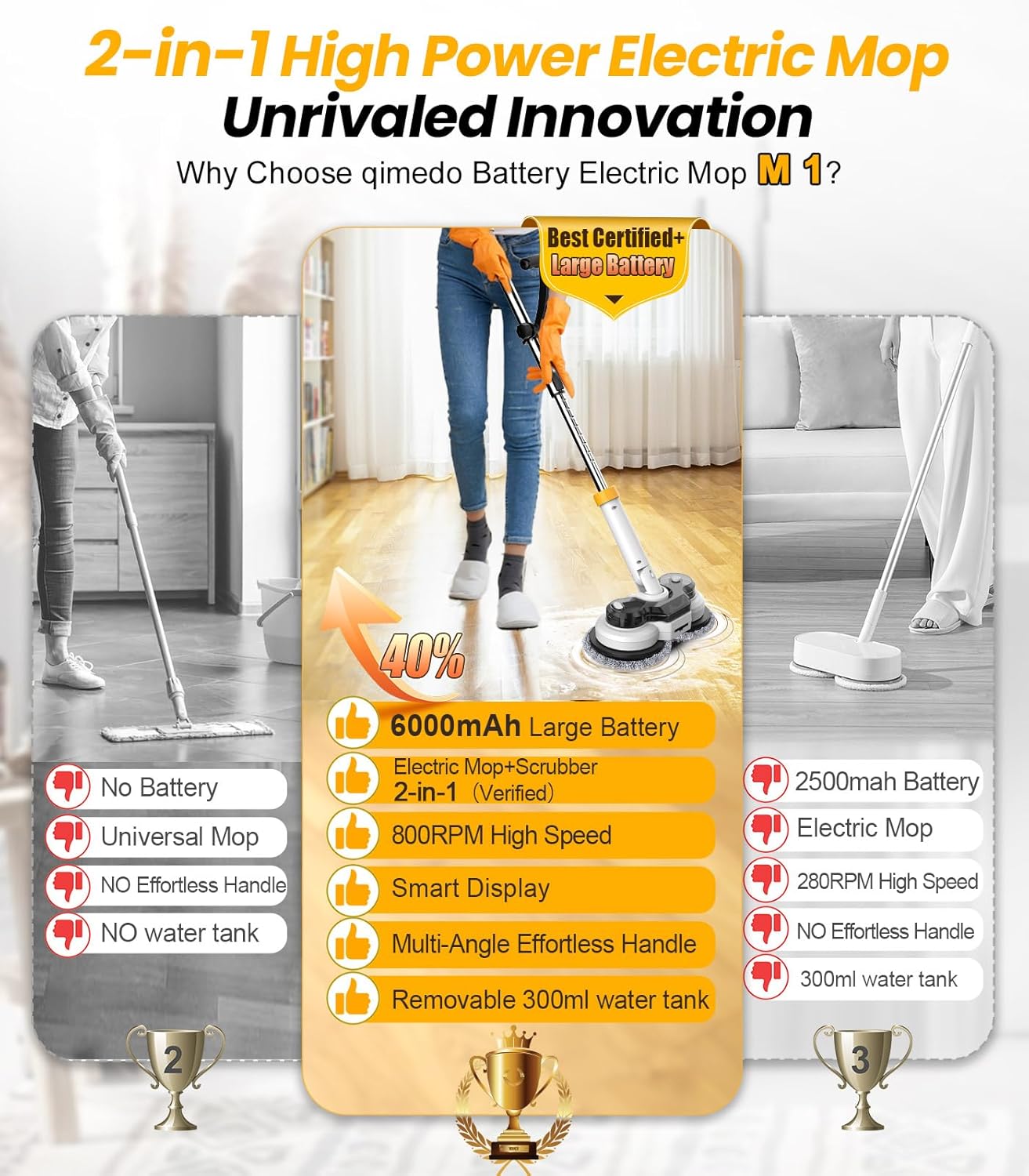 qimedo 800RPM Cordless Electric Mop, 6000mAh Battery Electric Power Scrubber & Mops for Floor Cleaning, Best Automatic Spin Mops with Smart Display,Rotating Mop with LED Light & Water Spray