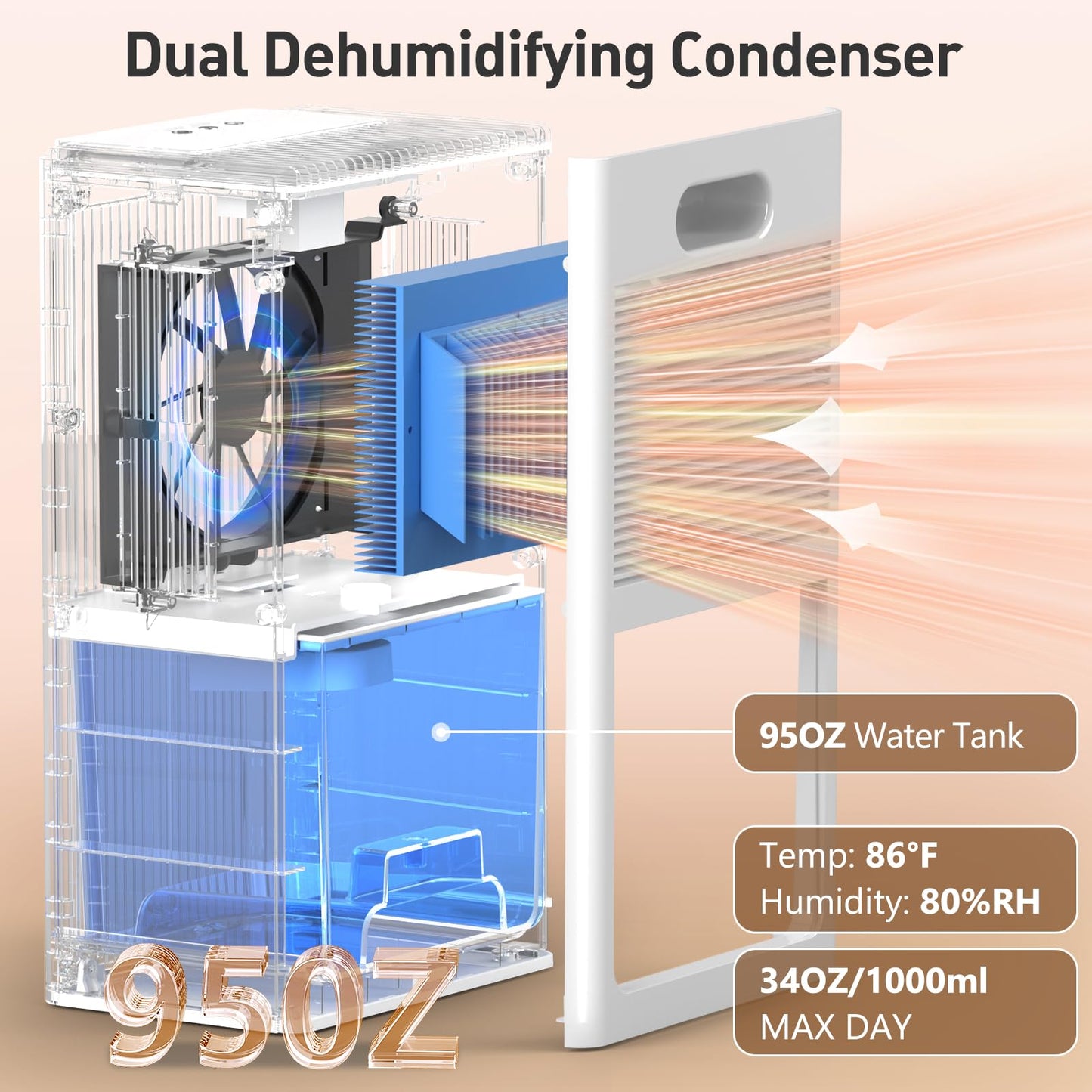 BEDRED Dehumidifier, 95OZ Dehumidifier for Home 1000 sq ft - Quiet with Auto Shut Off & Relaxing 7