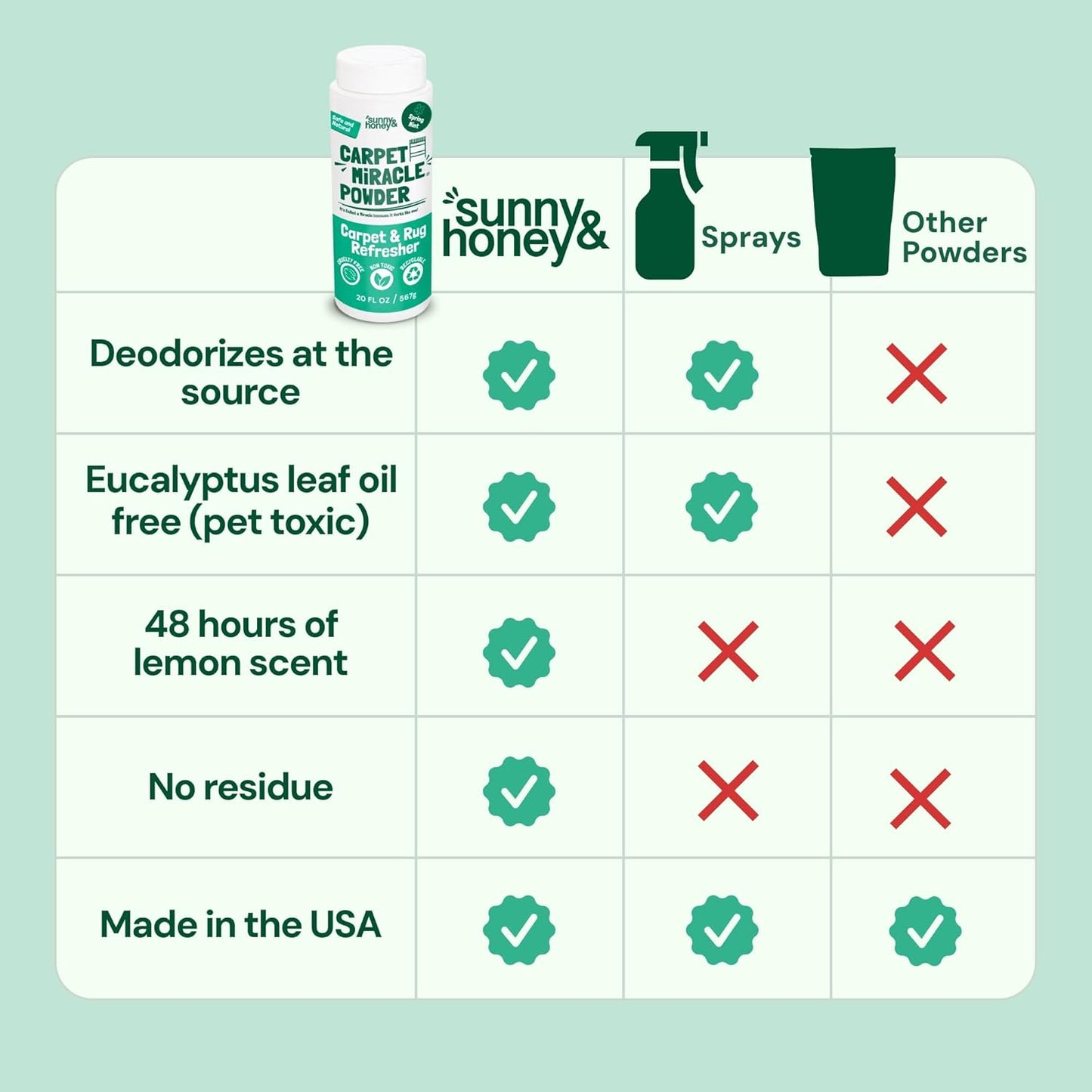 Sunny & Honey Carpet Deodorizer Powder - 20 Oz, Spring Mint - Odor Eliminator & Rug Freshener Powder for Pets & Kids