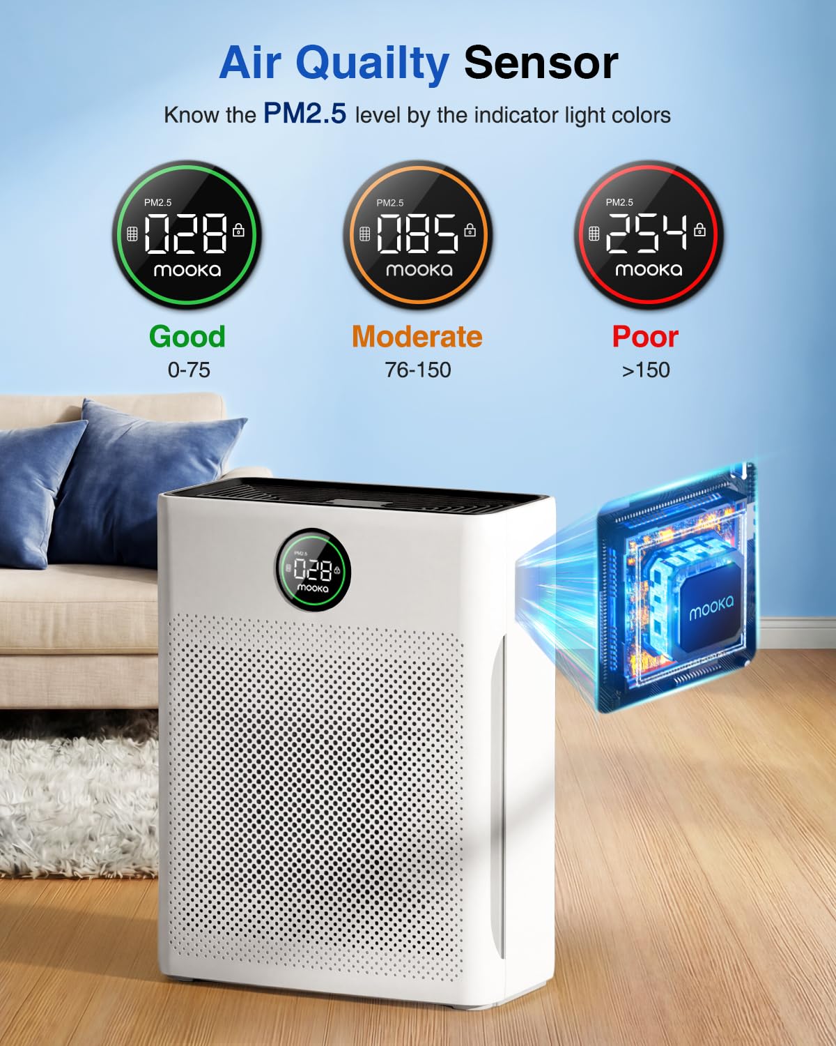 Air Purifiers for Home Large Room up to 2200sq.ft, MOOKA Air purifier for Home Pets with Washable