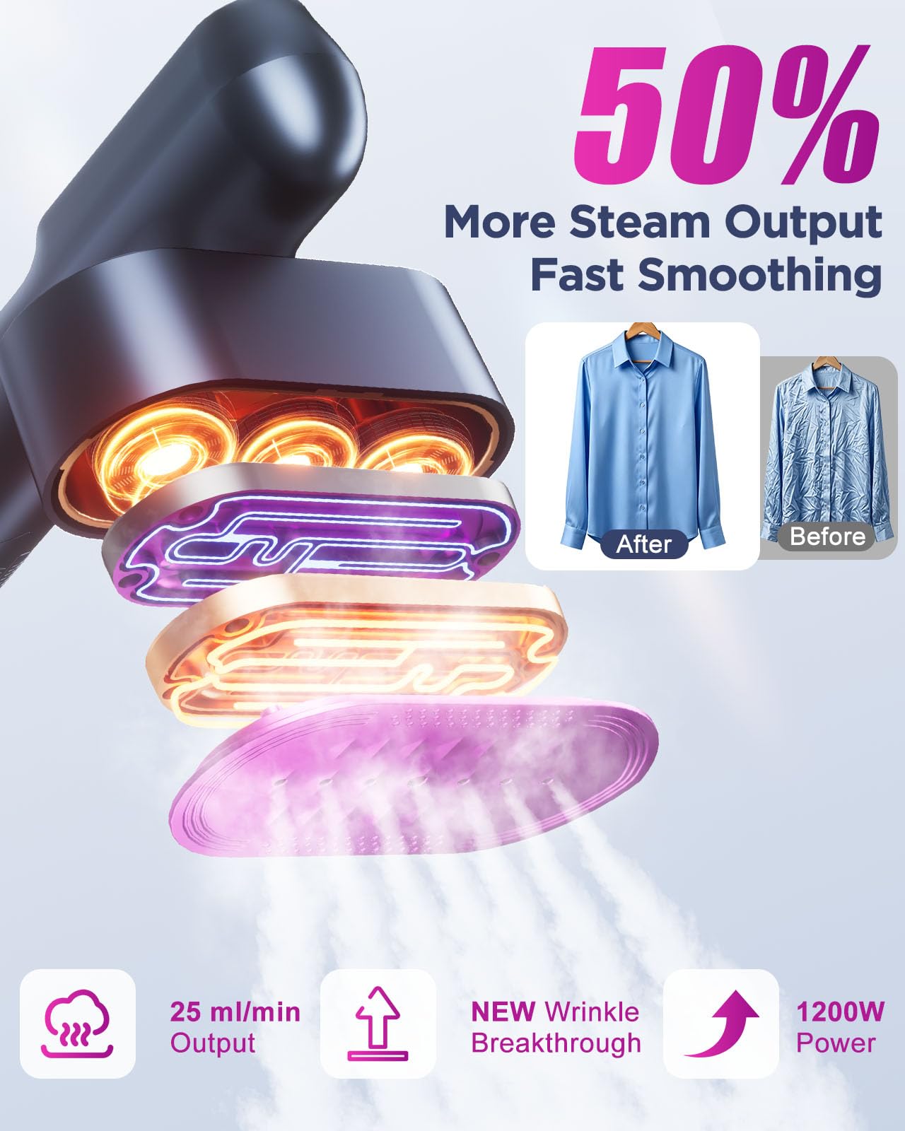 Travel Steamer for Clothes,100-240V Travel Steamer & Iron 2 in 1 with Fast Heat-Up,1200W Portable