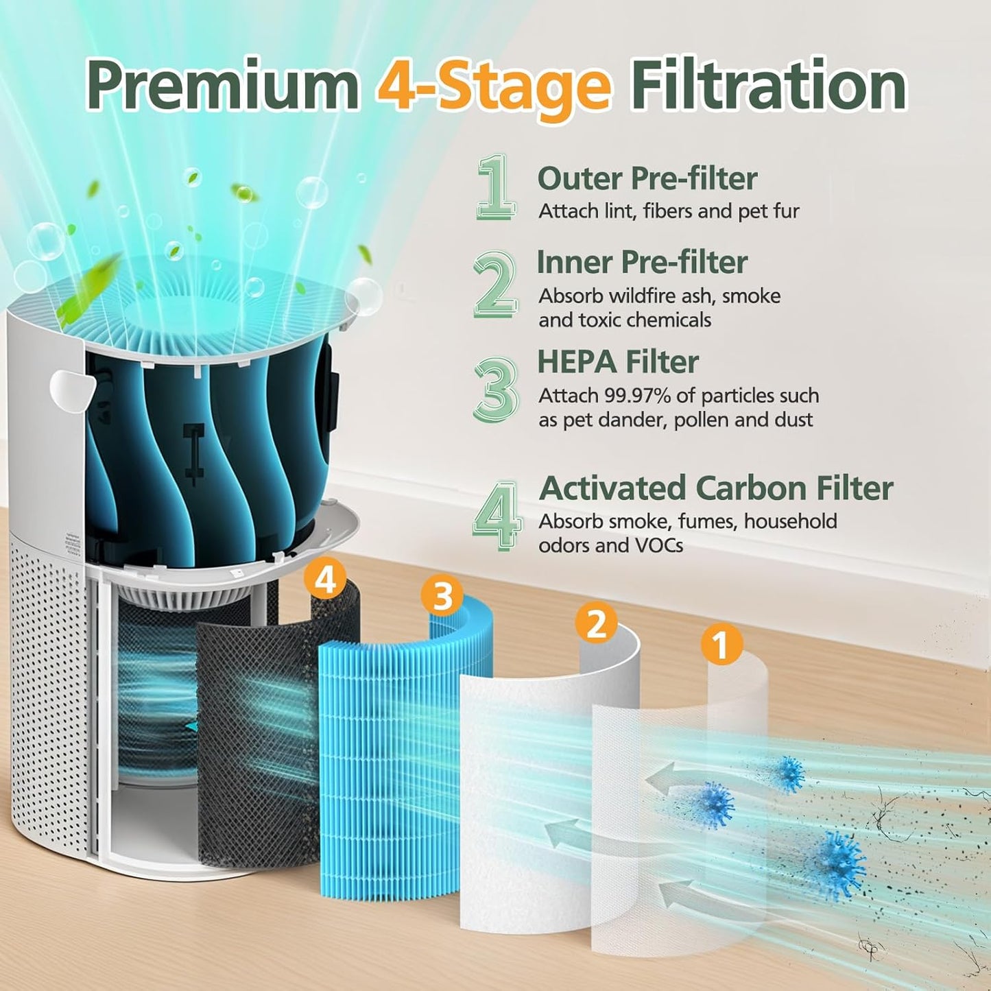 Core 600S Smoke Remover Replacement Filt-er Compatible with LEVOIT Core 600S/ Core 600S-P Air Purifi-er, 4-in-1 HEPA and Activated Carbon Filt-er, Core 600S-RF-SR, Blue